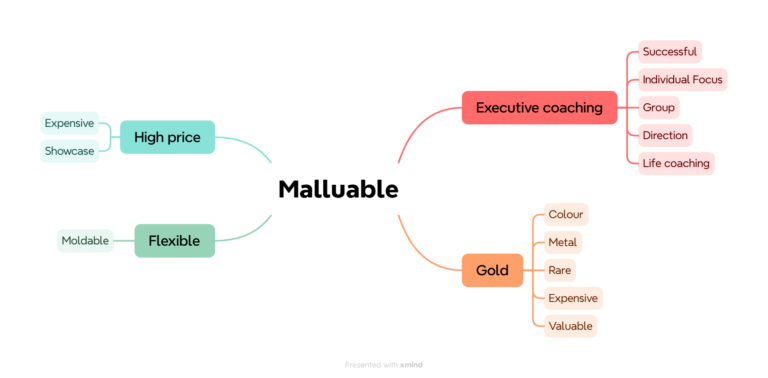 malluable